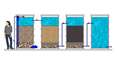 Innovations in Biochar Water Filtration