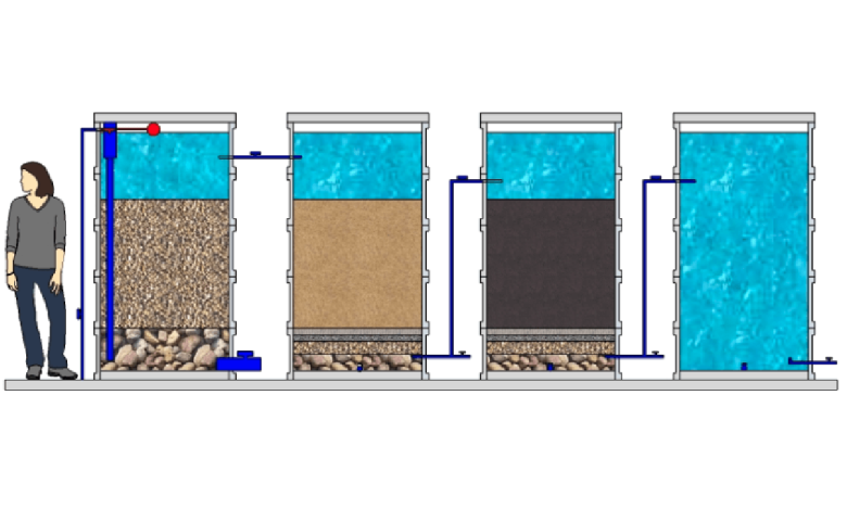 Innovations in Biochar Water Filtration